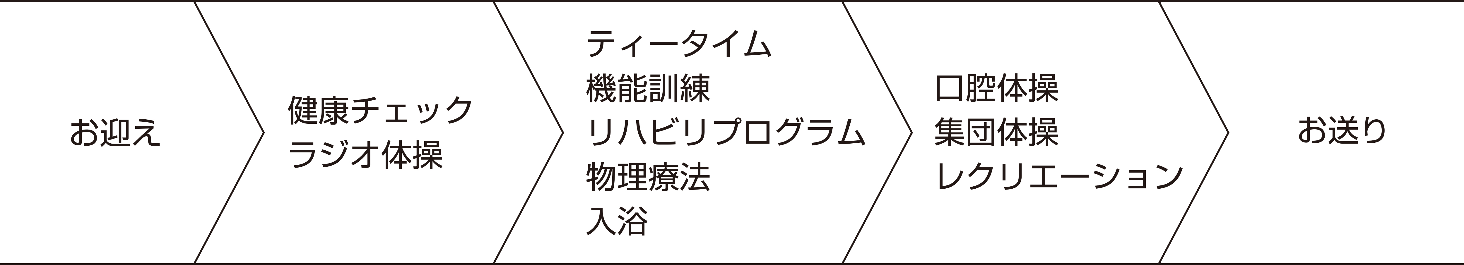 一回の流れ